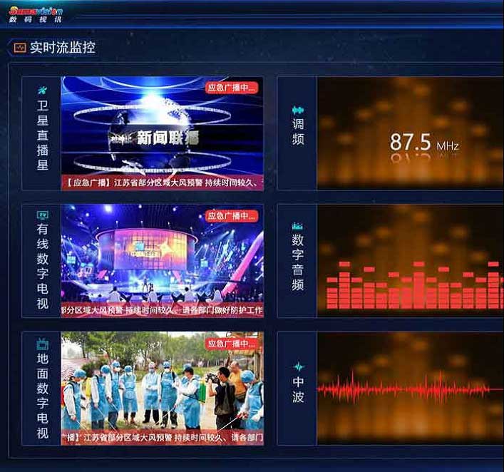 調(diào)度控制平臺大屏界面設計