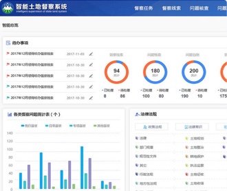 數(shù)慧時(shí)空智能土地督察系統(tǒng)界面