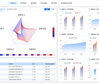 芯片產(chǎn)業(yè)鏈自主可控平臺界面設計