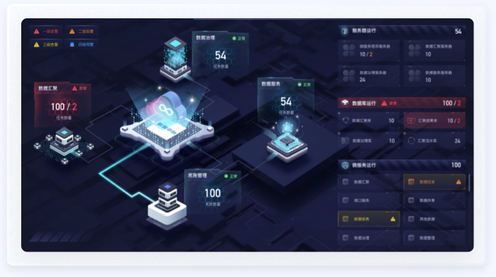 交通行業(yè)預警數(shù)據(jù)UI設計案例