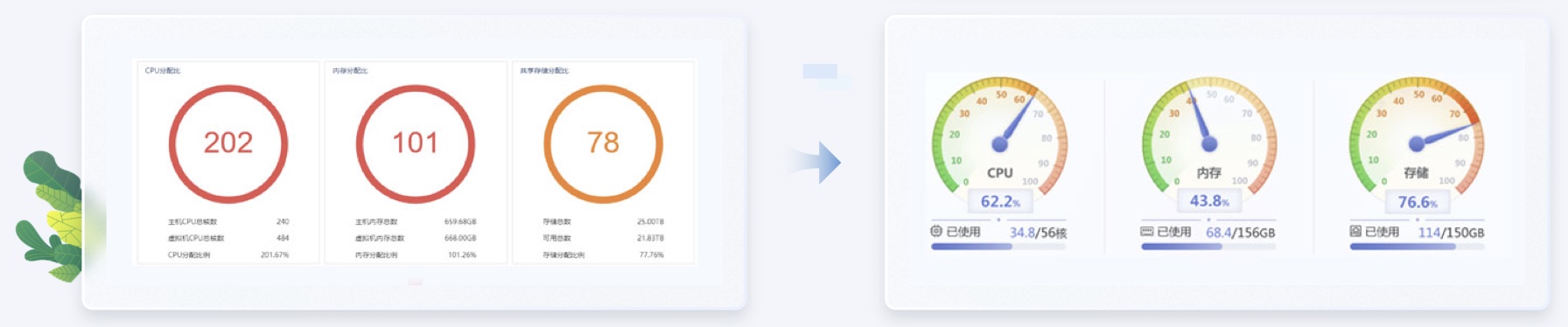 內(nèi)存數(shù)據(jù)交通行業(yè)UI設計案例