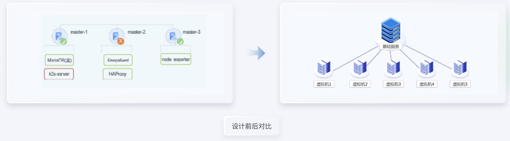服務器數(shù)據(jù)交通行業(yè)UI設計案例