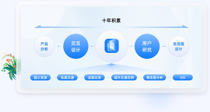 交通行業(yè)行全流程交互設計經(jīng)驗積累