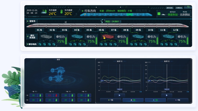 軌道交通UI設計案例態(tài)勢監(jiān)測