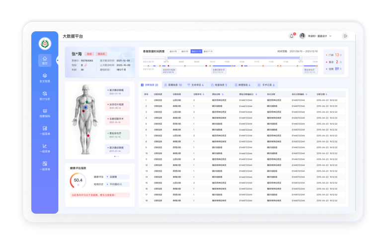 醫(yī)療行業(yè)大數(shù)據(jù)分析界面設(shè)計