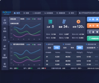 博暉創(chuàng)新原子吸收光譜儀軟件交互及界面設(shè)計