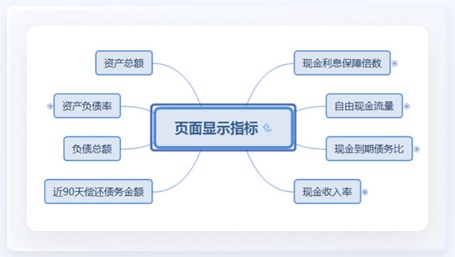能源行業(yè)UI設(shè)計(jì)思維導(dǎo)圖