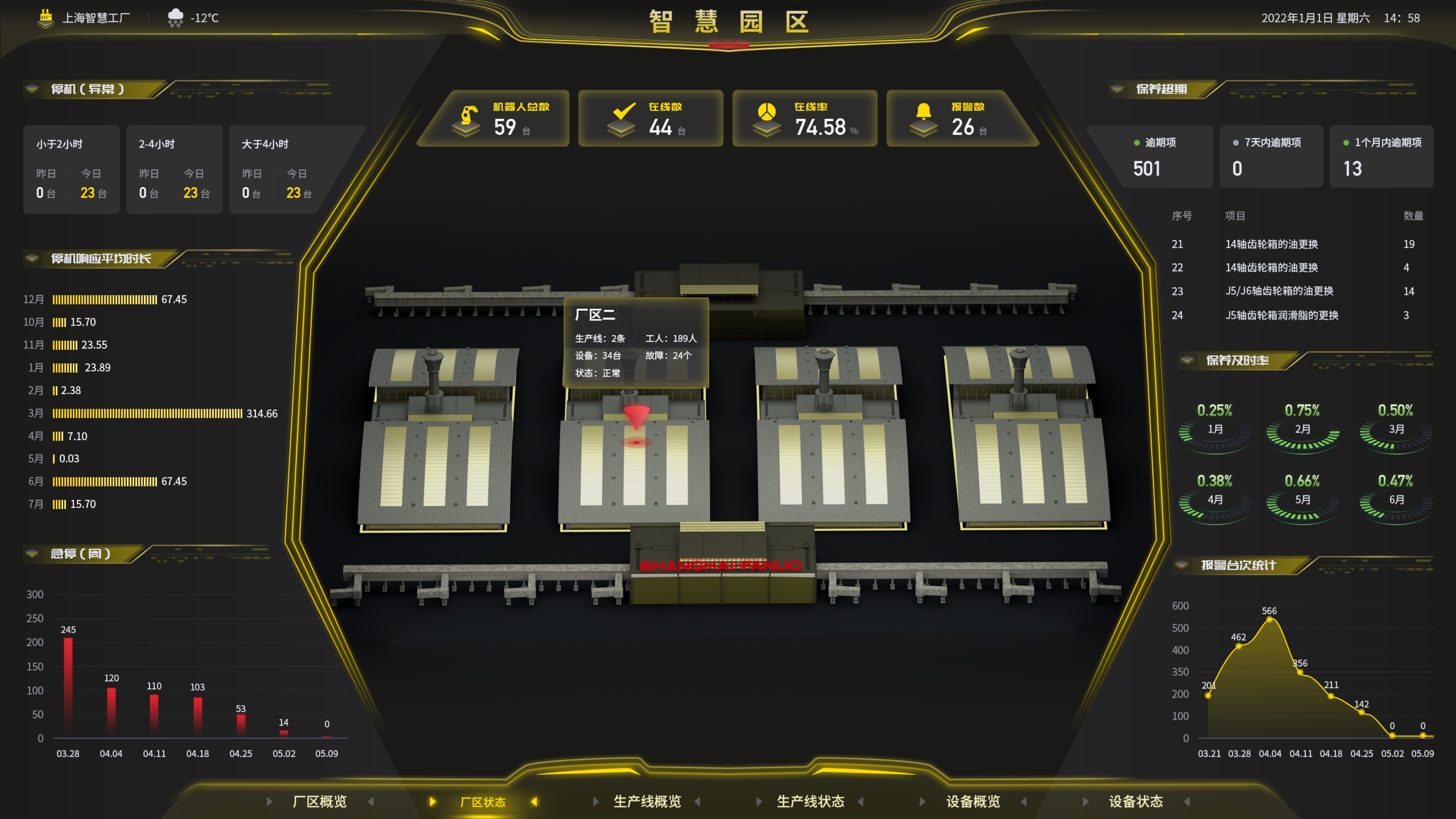 廠(chǎng)區(qū)智能化大屏UI設(shè)計(jì)案例