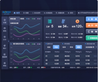博暉創(chuàng)新原子吸收光譜儀軟件交互及界面設(shè)計(jì)