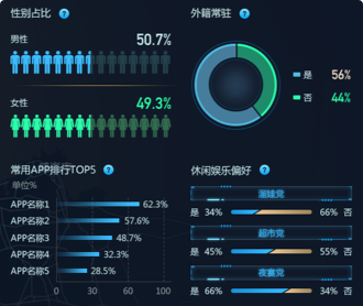 蘭亭妙微ui設(shè)計-京東數(shù)科開發(fā)區(qū)商業(yè)街客流洞察大屏界面設(shè)計