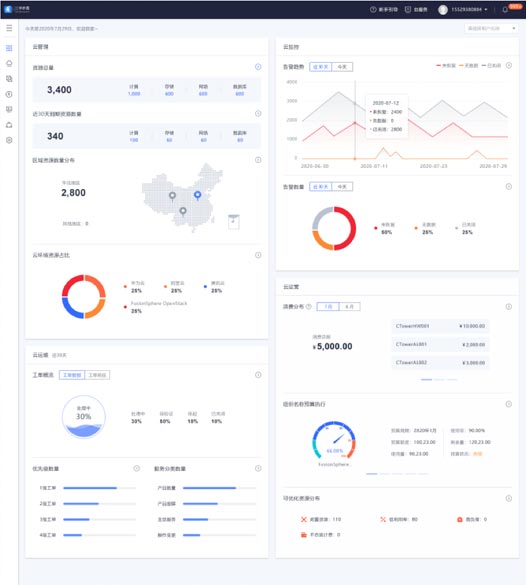 總覽頁方案一效果展示：重構(gòu)頁面布局、快捷功能、視覺升級