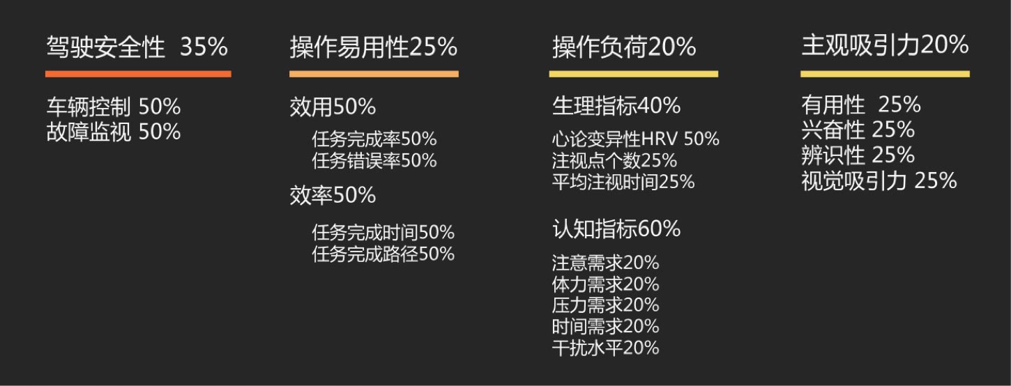 用戶體驗(yàn)優(yōu)秀的HMI的評價(jià)維度：UI設(shè)計(jì)、大屏設(shè)計(jì)、交互設(shè)計(jì)